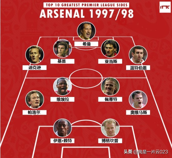 历史巅峰边锋排行榜,世界公认十大最佳边锋