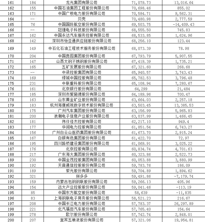 中国银行金融保险公司排名,各大银行保险公司排名第一