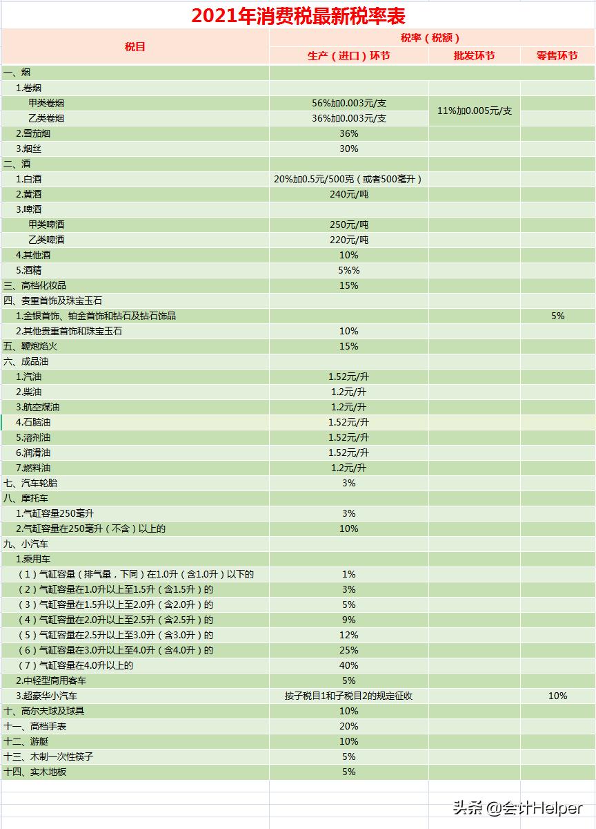个税计算器2021计算例题,18种税种计算公式大全表