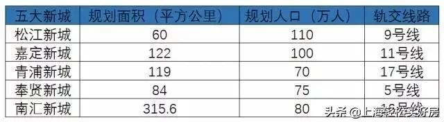 五大新城的比较,青浦新城与嘉定新城的比较