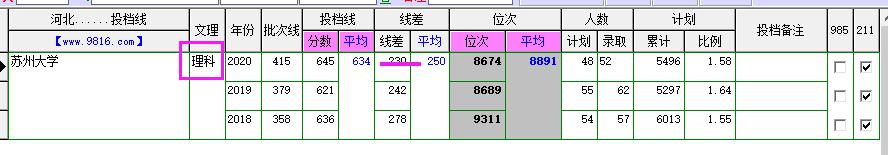 苏州大学宿舍,苏州大学简介