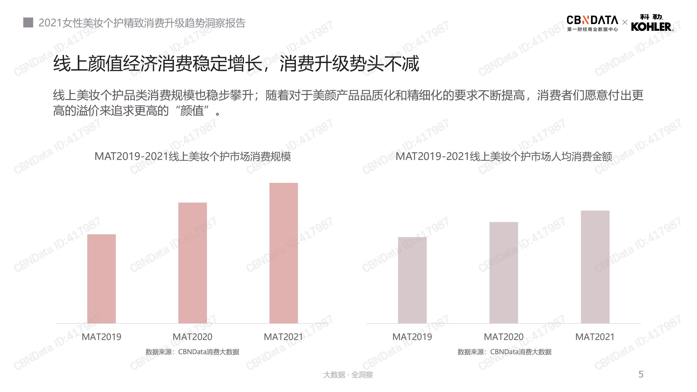 2021年美妆个护消费趋势,2022年美妆行业洞察报告