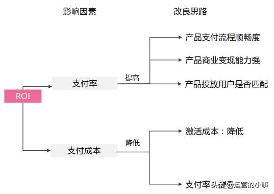 鐧惧害绔炰环杞寲鐜囦綆鎬庝箞澧炲姞,鐧惧害绔炰环鍚庡彴濡備綍楂樻晥璁剧疆