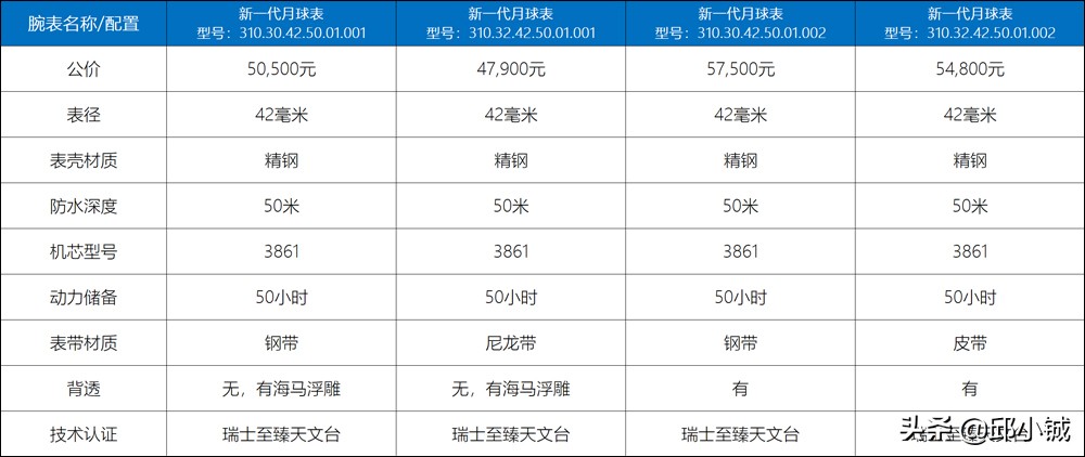 欧米茄不建议购买的表款,欧米茄超霸专业月球表值得买吗
