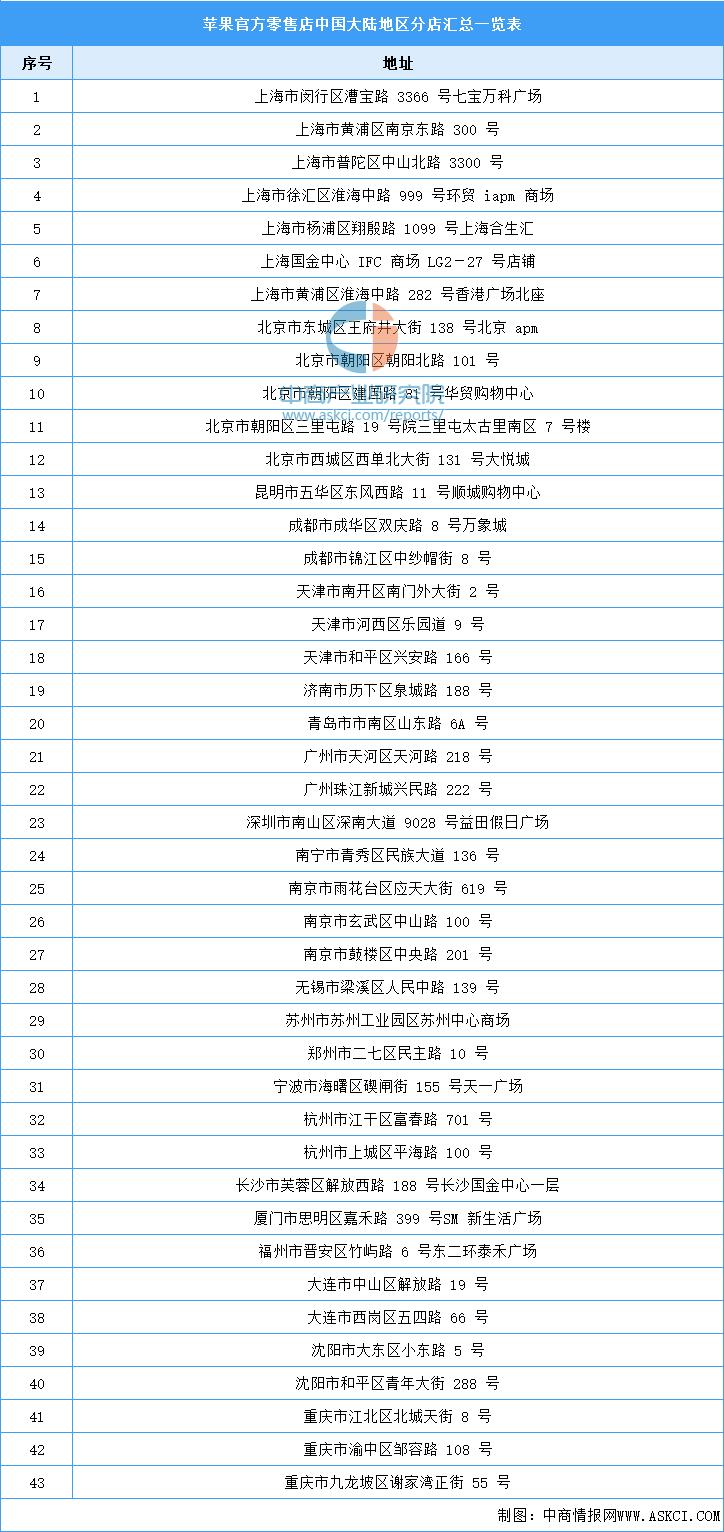 未来5年苹果产业,苹果产业基本面解析