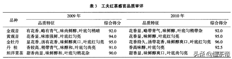 工夫红茶和普通红茶的区别,工夫红茶和小种红茶哪个好喝一点