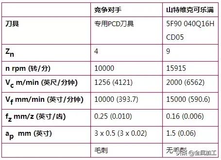 奔驰发动机是全铝的吗,宝马奔驰为什么发动机用塑料