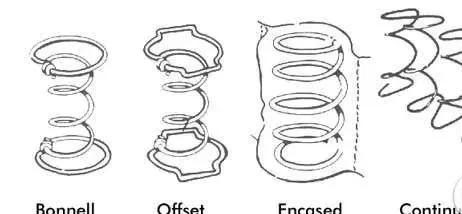 床垫怎么选，才睡得最舒服？