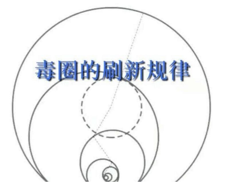 绝地求生毒圈刷新教程,最新绝地求生有几级毒圈