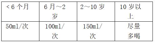 腹泻消炎药不能乱用,婴儿腹泻禁止用药为什么