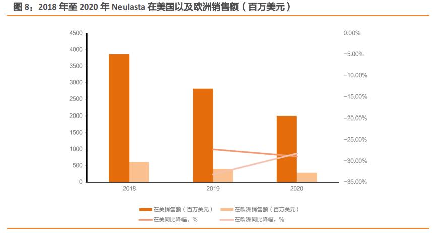 亿帆医药专题研究报告：创新药业务纵横四海，制剂业务保驾护航