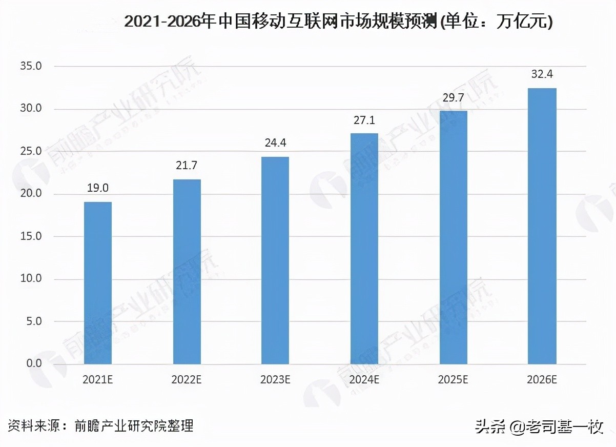 云计算和大数据有助产业转型,云计算和大数据对未来经济的影响