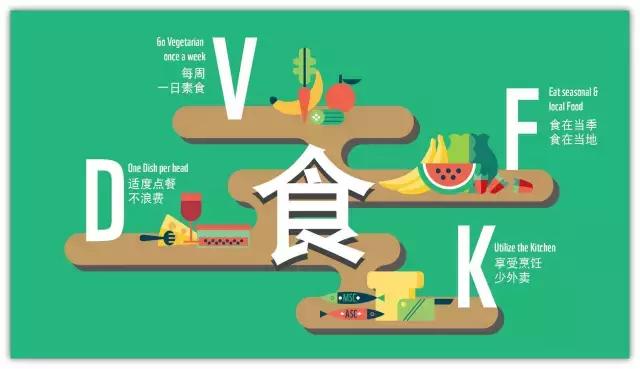 世界环境日我们该怎么做,世界环境日守护环境沃来当先