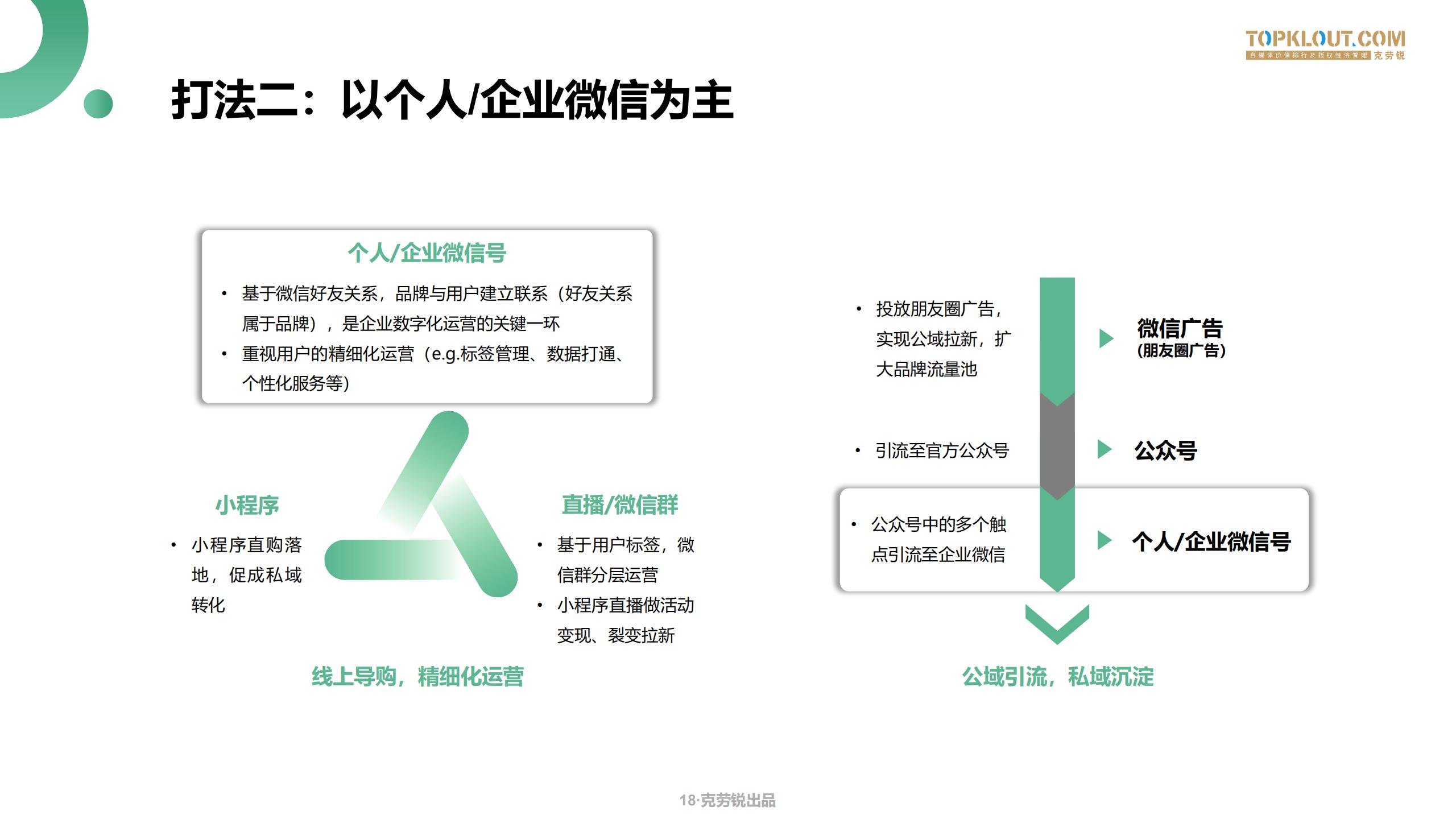 微信生态场景化营销方案,微信生态获客技巧