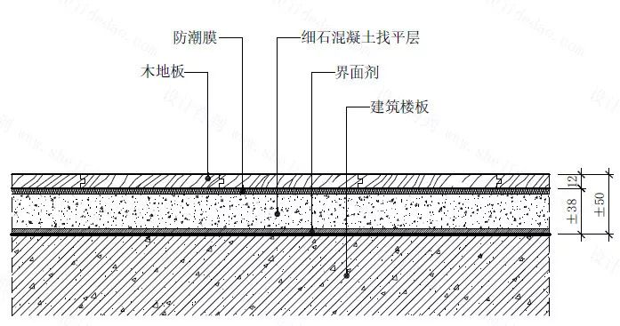 装修别再纠结了,装修别纠结
