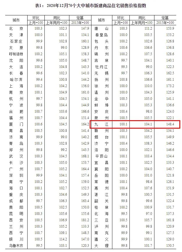 九江房价还会继续下跌吗,九江房价真的降价了吗