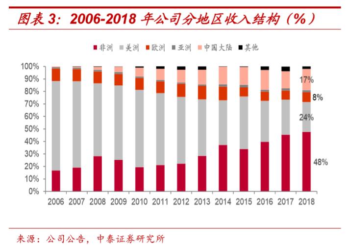 河南许昌假发哪家好,河南假发市场
