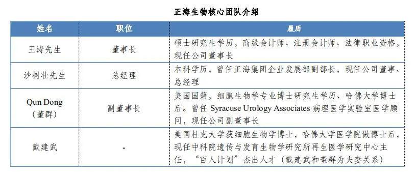 正海生物2024有望翻十倍的股,正海生物具备十年十倍的潜力吗