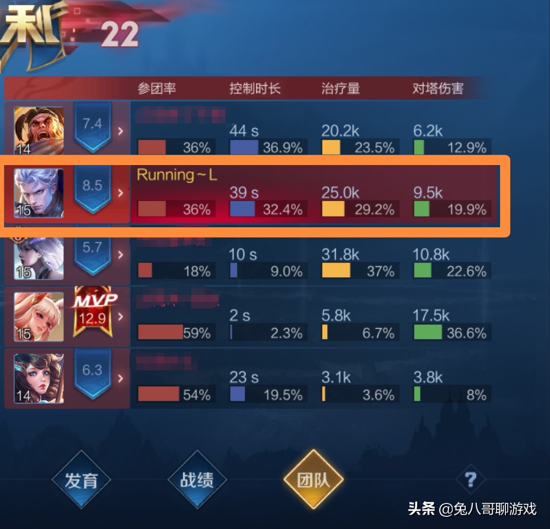 王者荣耀：解读路人局热度T0级的铠为何是高出场率低胜率