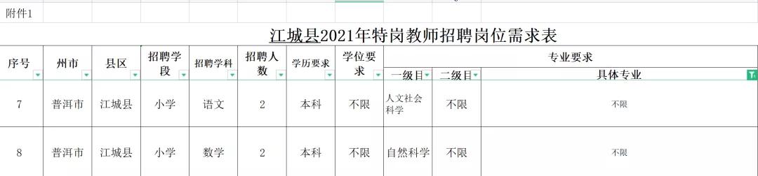 云南特岗2024岗位招录明细表,云南特岗考试在哪里考