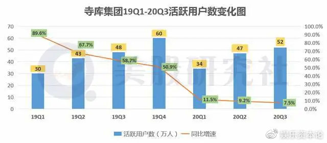 寺库拖欠供应商货款表格,怎么投诉寺库拖欠货款