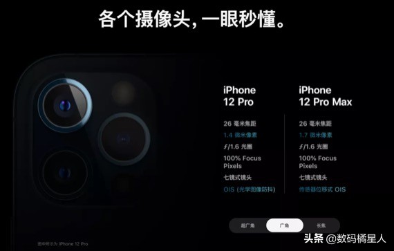 iphone12三摄镜头,iphone12最大多少g