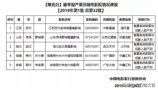 《哪吒》破50亿！寒心真相：影院偷票房，《祖国》被“偷”1.2亿