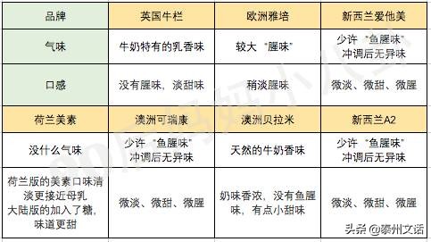 关于奶粉的问题,婴儿奶粉排行榜10强奶粉测评