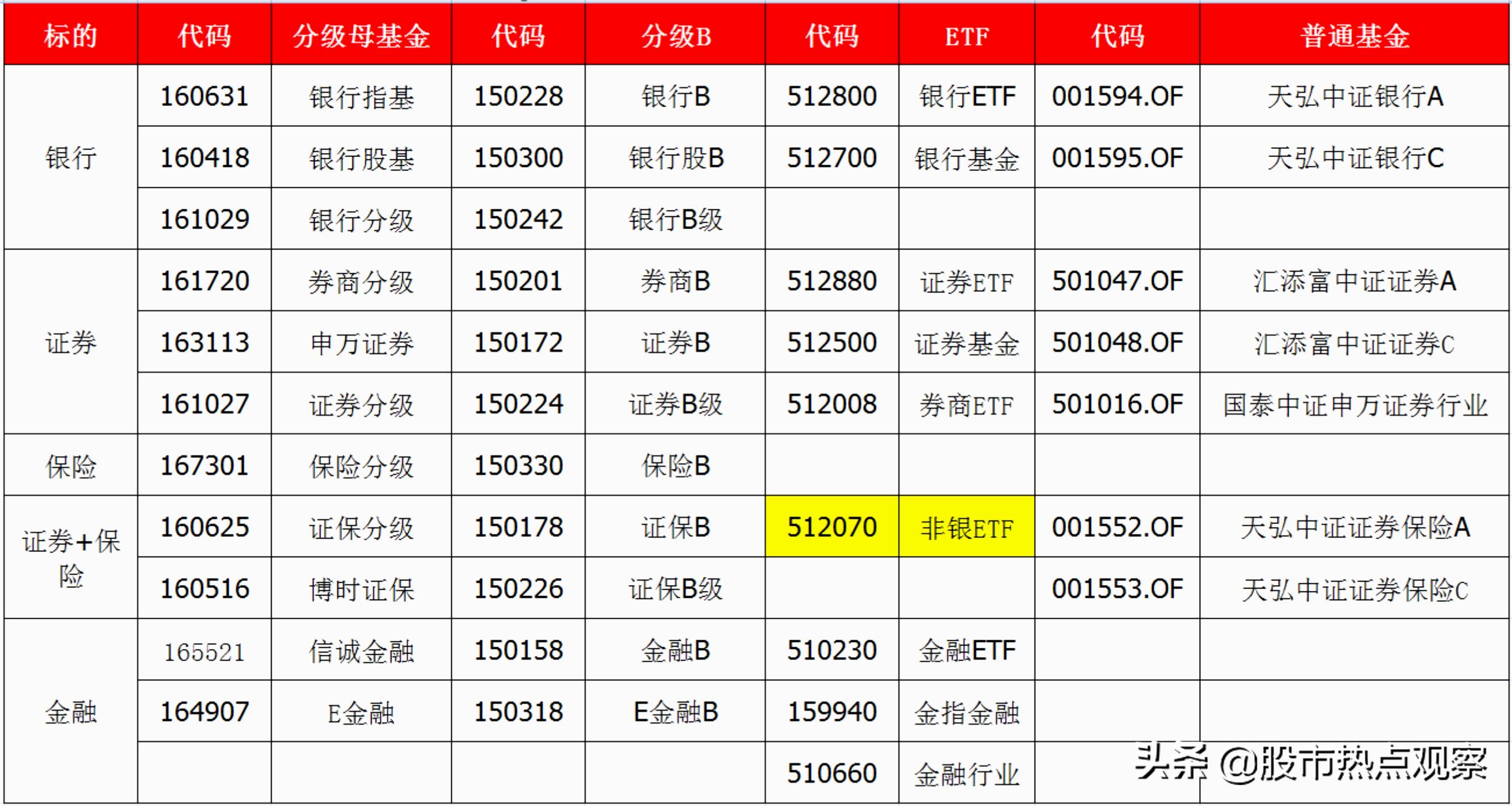 最值得买入并长期持有的指数基金,行业指数基金估值表