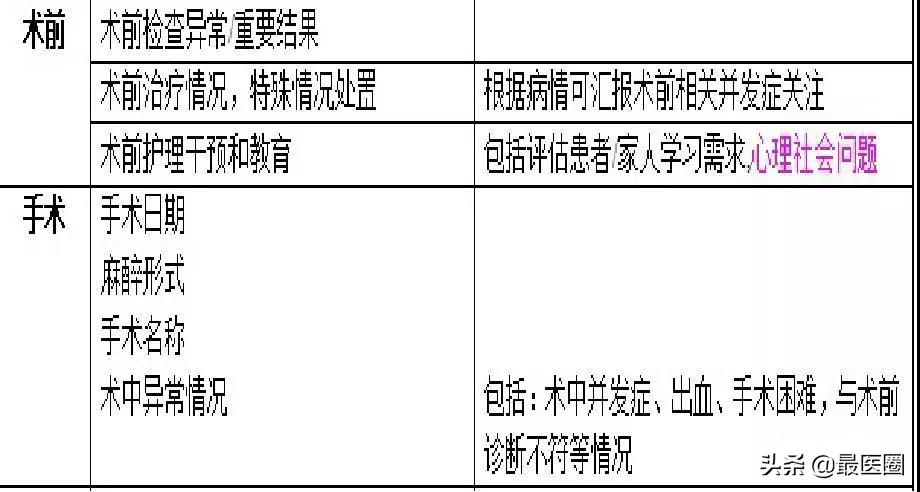楠ㄧ鐥呭巻妯℃澘闆嗛敠,楠ㄧ鐥呭巻甯歌閿欒