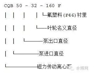 水泵型号大全,最新水泵十大品牌