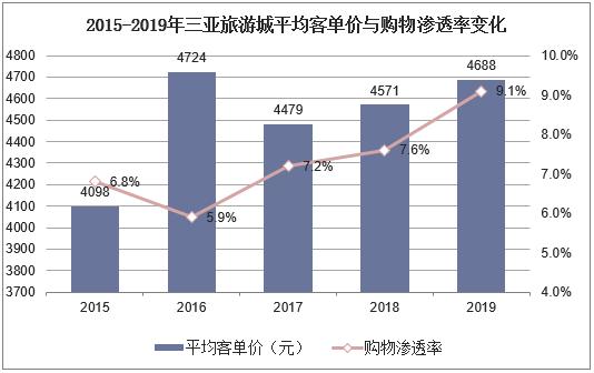 海南免税消费回流,免税红利最新政策