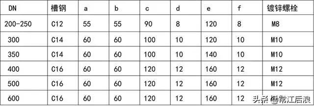 机电安装工程工艺,建筑机电安装新技术