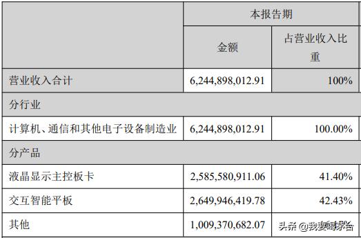 巴菲特最喜爱的选股指标，选出A股最好10家公司：净资产收益率
