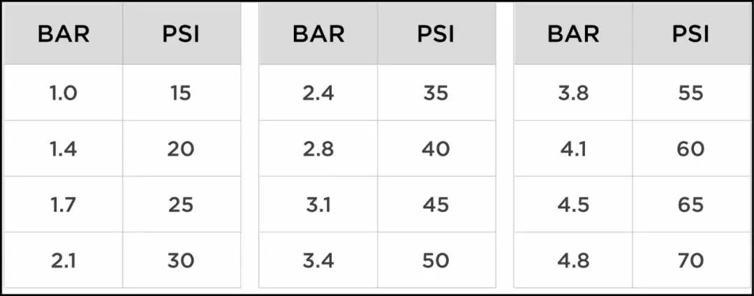 如何正确使用及保养轮胎,轮胎保养小常识50条