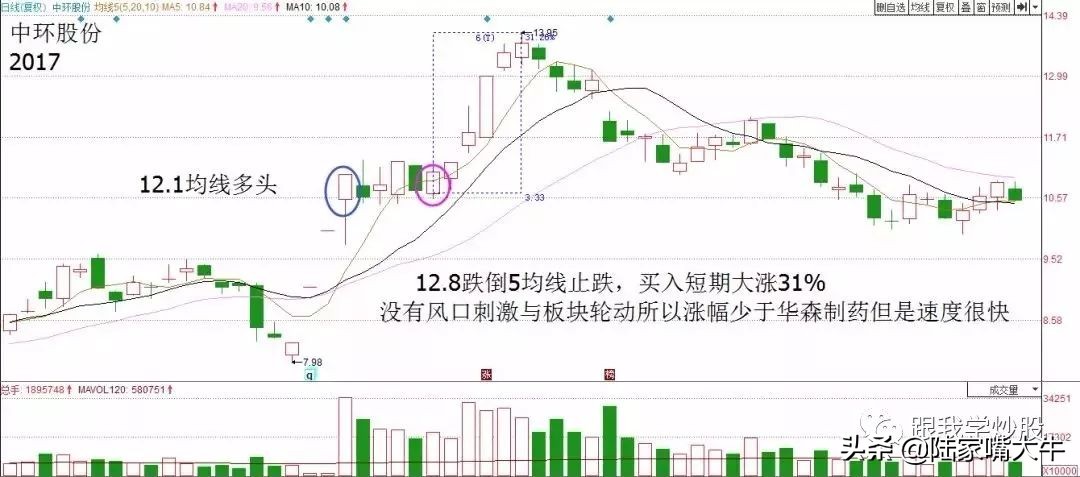 2种准确率极高的短线战法,最新短线战法实战秘诀