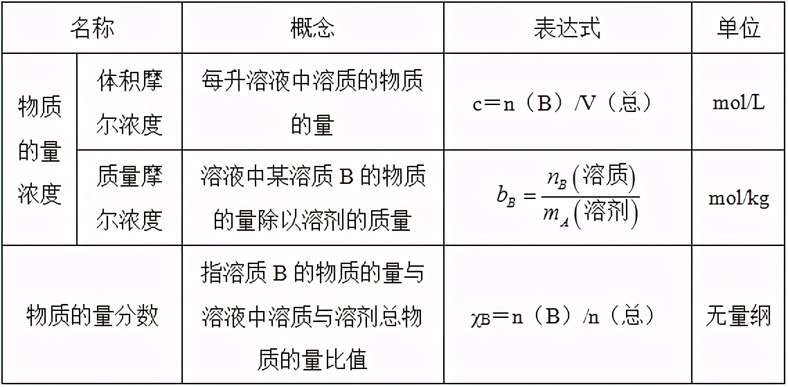 才聪学习网——考研农学门类联考315化学历年真题和答案