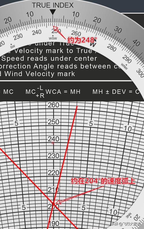 领航尺计算风向,e6b领航尺
