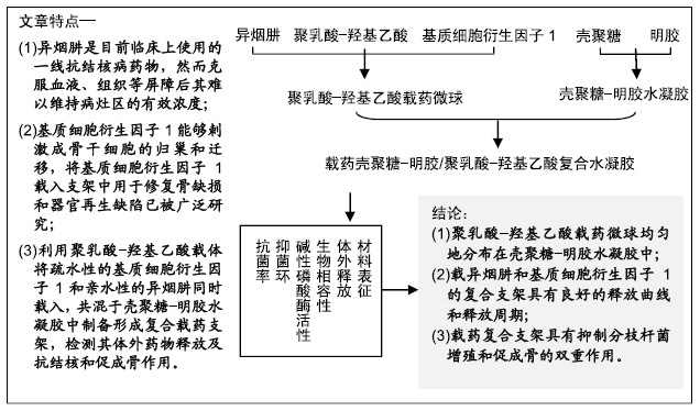 壳聚糖复合抗菌剂,壳聚糖抗菌凝胶药效