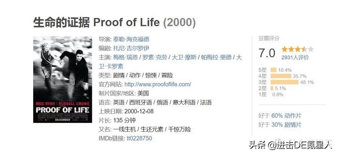 一起看电影:20部热血沸腾的劲爆动作片,全程无尿点带你拒绝片荒