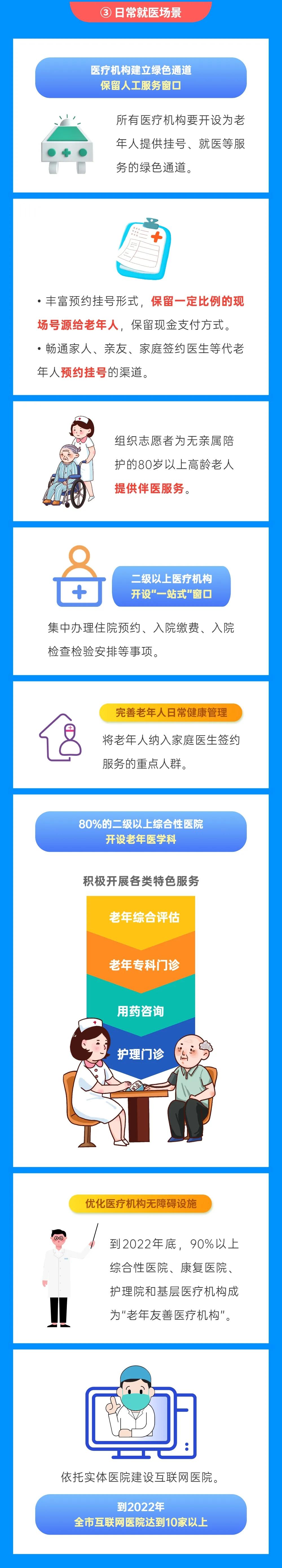 免费配发定位手环、开发老年APP、物品代买……《无锡切实解决老年人运用智能技术困难重点任务清单》出台