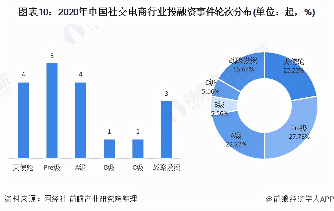 2022社交电商趋势策略报告,2023中国电商五大趋势预测