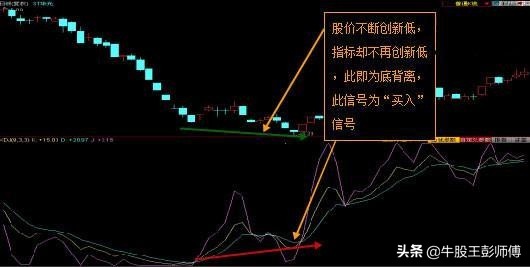 macd与kdj组合买点绝招,短线macd和kdj最佳参数