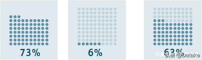excel饼图怎么设置成百分比,excel饼图子母图
