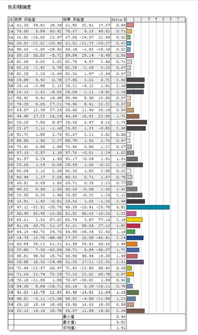 acer宏碁非凡s5pro,acer非凡s5pro2023