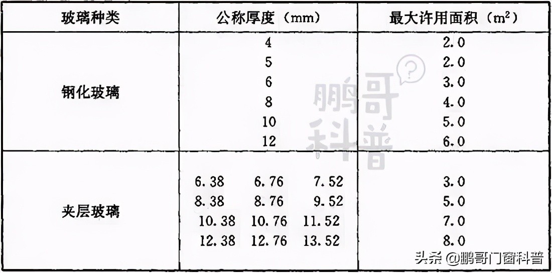 2021年家装门窗铝材怎样选,家装门窗怎么选