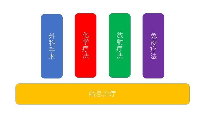 颠覆癌症治疗的黑科技,公认抗癌最好的方法