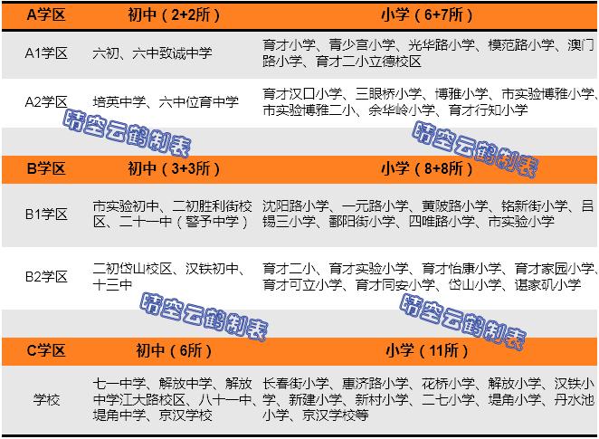 武汉江岸区学区房对应小区,武汉江岸区学区房楼盘