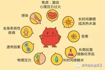 麻疹猩红热的病因,荨麻疹真正诱发的病因和治疗方法