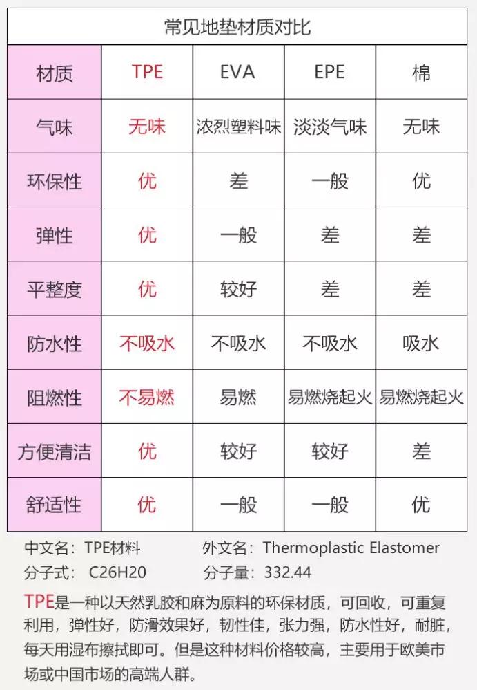 小孩阅读地垫推荐,3-6岁儿童阅读区地垫